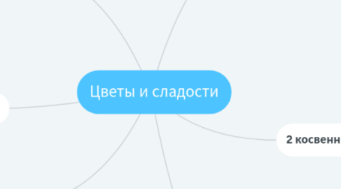 Mind Map: Цветы и сладости