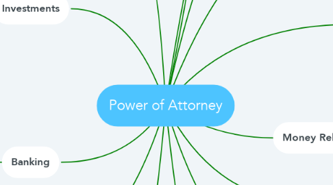 Mind Map: Power of Attorney