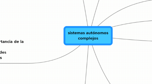 Mind Map: sistemas autónomos complejos