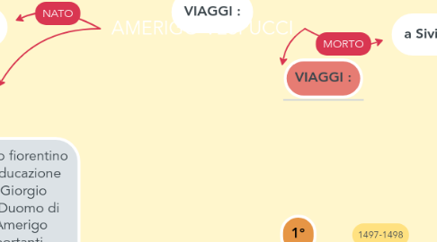 Mind Map: AMERIGO VESPUCCI