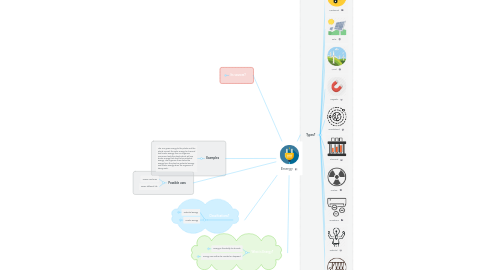 Mind Map: Energy