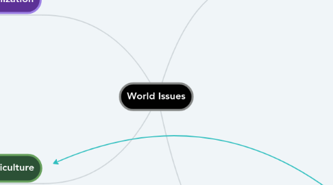 Mind Map: World Issues