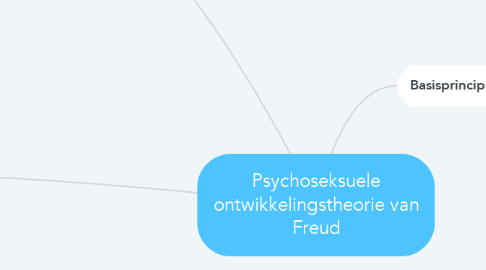 Mind Map: Psychoseksuele ontwikkelingstheorie van Freud