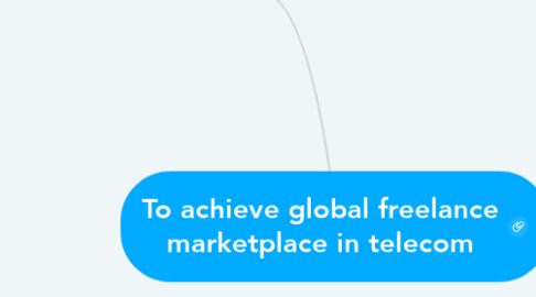 Mind Map: To achieve global freelance marketplace in telecom