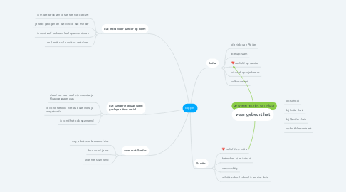 Mind Map: kappen