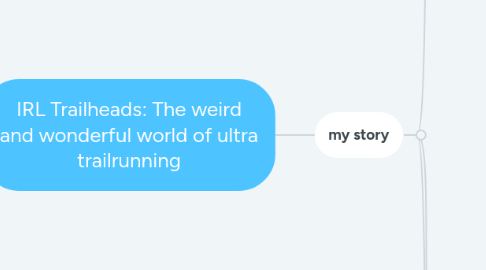 Mind Map: IRL Trailheads: The weird and wonderful world of ultra trailrunning