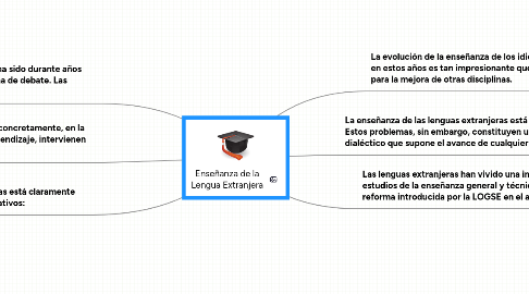 Mind Map: Enseñanza de la Lengua Extranjera