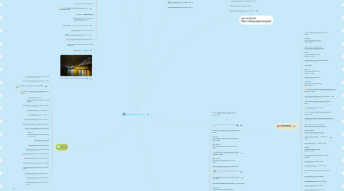 Mind Map: Internet service