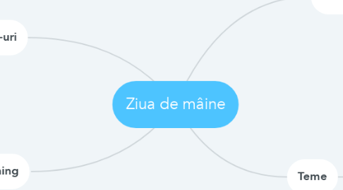 Mind Map: Ziua de mâine