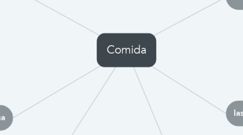 Mind Map: Comida