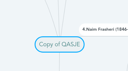 Mind Map: Copy of QASJE