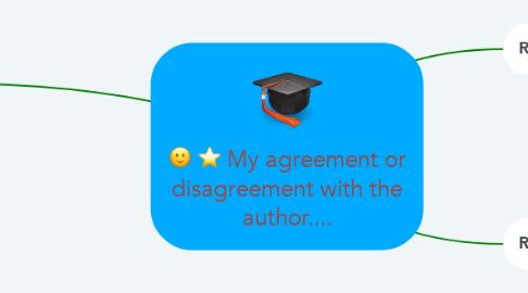Mind Map: My agreement or disagreement with the author....