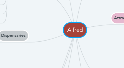 Mind Map: Alfred