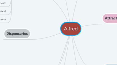 Mind Map: Alfred