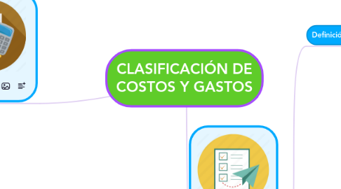 Mind Map: CLASIFICACIÓN DE COSTOS Y GASTOS