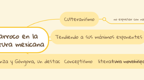 Mind Map: El barroco en la literatura mexicana