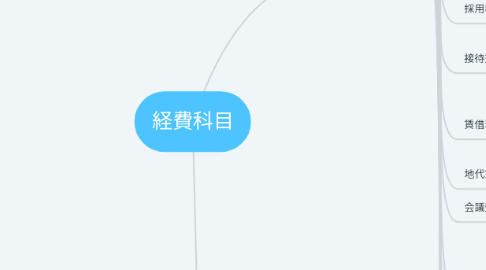 Mind Map: 経費科目