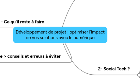 Mind Map: Développement de projet : optimiser l’impact de vos solutions avec le numérique