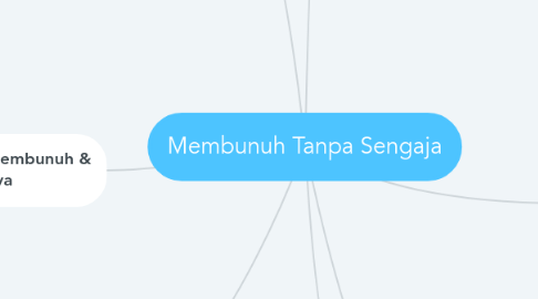 Mind Map: Membunuh Tanpa Sengaja