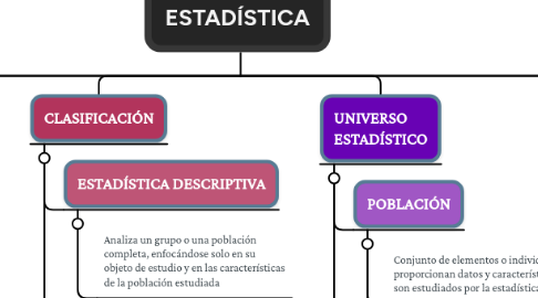 Mind Map: ESTADÍSTICA