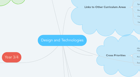 Mind Map: Design and Technologies