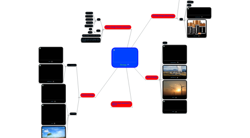 Mind Map: Energy