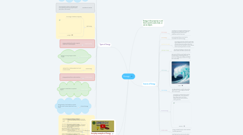 Mind Map: Energy