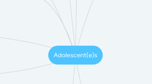 Mind Map: Adolescent(e)s