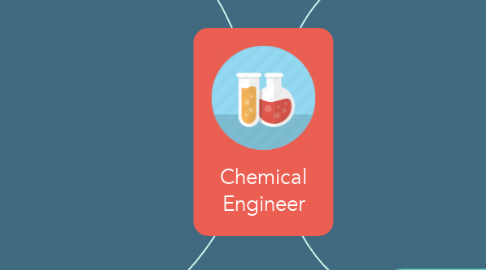 Mind Map: Chemical Engineer