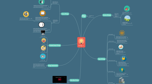 Mind Map: Energy