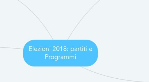 Mind Map: Elezioni 2018: partiti e Programmi