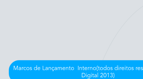 Mind Map: Marcos de Lançamento Interno(todos direitos reservadosIgnição Digital 2013)