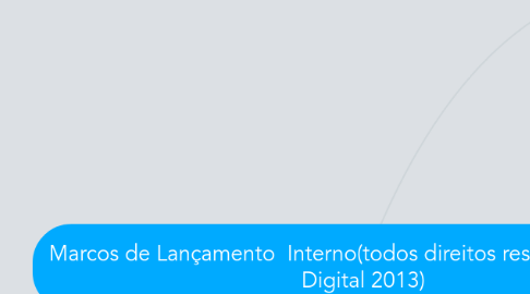 Mind Map: Marcos de Lançamento  Interno(todos direitos reservadosIgnição Digital 2013)