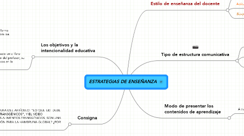 Mind Map: ESTRATEGIAS DE ENSEÑANZA