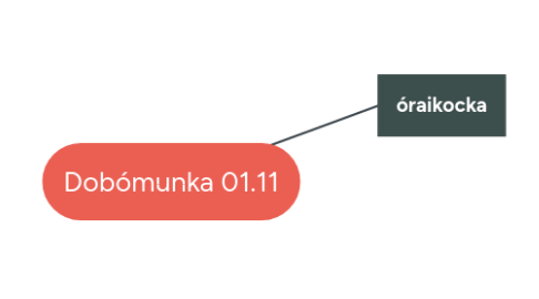 Mind Map: Dobómunka 01.11