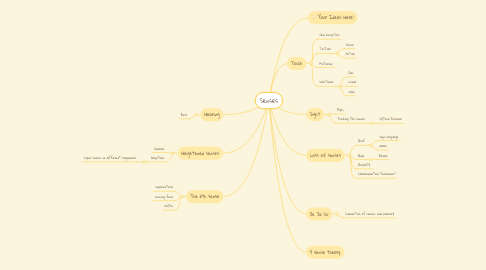 Mind Map: Senses