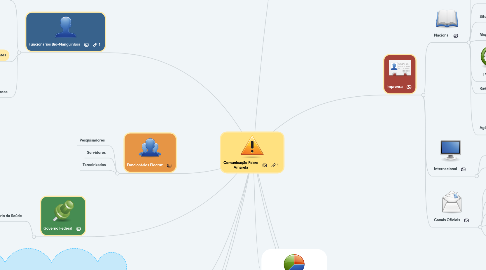 Mind Map: Comunicação Febre Amarela