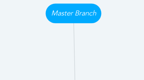 Mind Map: Master Branch