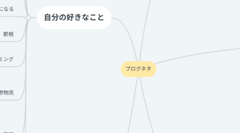 Mind Map: ブログネタ