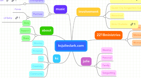 Mind Map: kcjulieclark.com