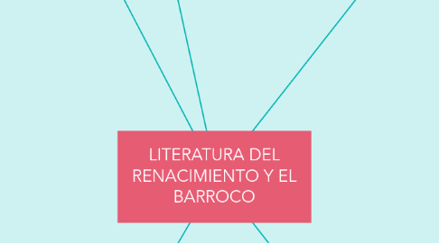 Mind Map: LITERATURA DEL RENACIMIENTO Y EL BARROCO