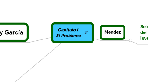 Mind Map: Capítulo I El Problema