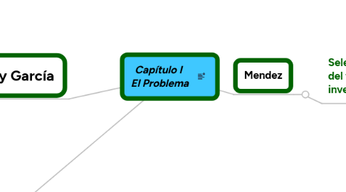 Mind Map: Capítulo I  El Problema