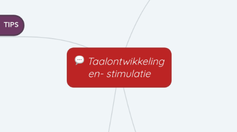 Mind Map: Taalontwikkeling en- stimulatie