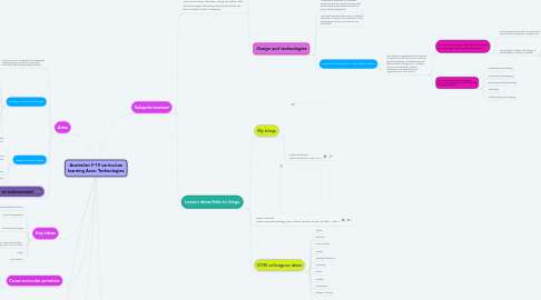 Mind Map: Australian F-10 curriculum learning Area: Technologies