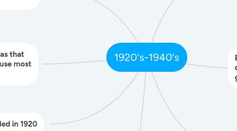 Mind Map: 1920's-1940's