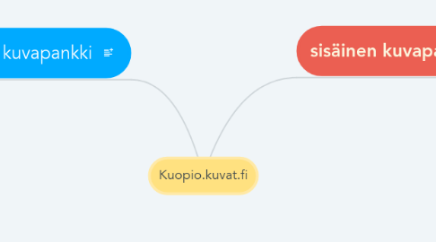 Mind Map: Kuopio.kuvat.fi