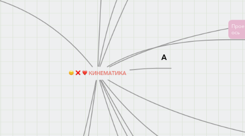 Mind Map: КИНЕМАТИКА