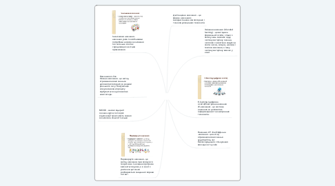 Mind Map: Cучасні технології навчання