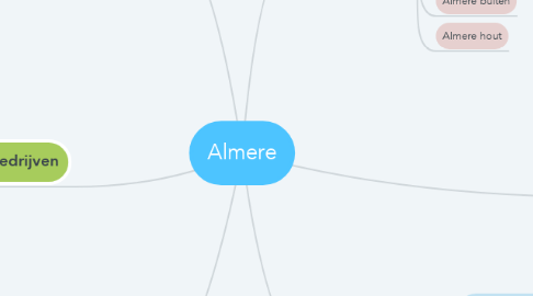 Mind Map: Almere